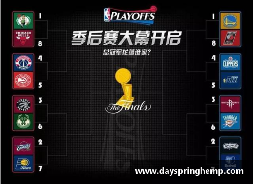 NBA预测网站分析：赛季中期球队表现及季后赛前景分析